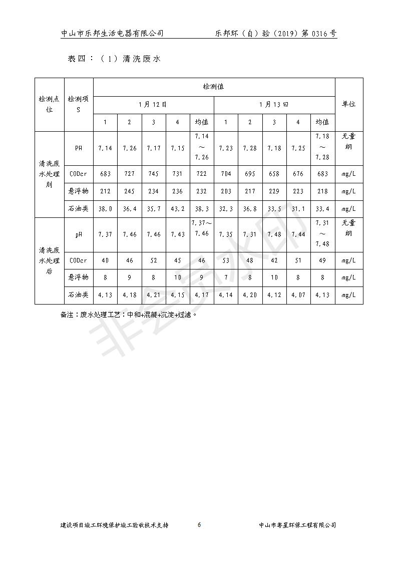 HB2019乐邦建设项目竣工环保验收意见_06.jpg