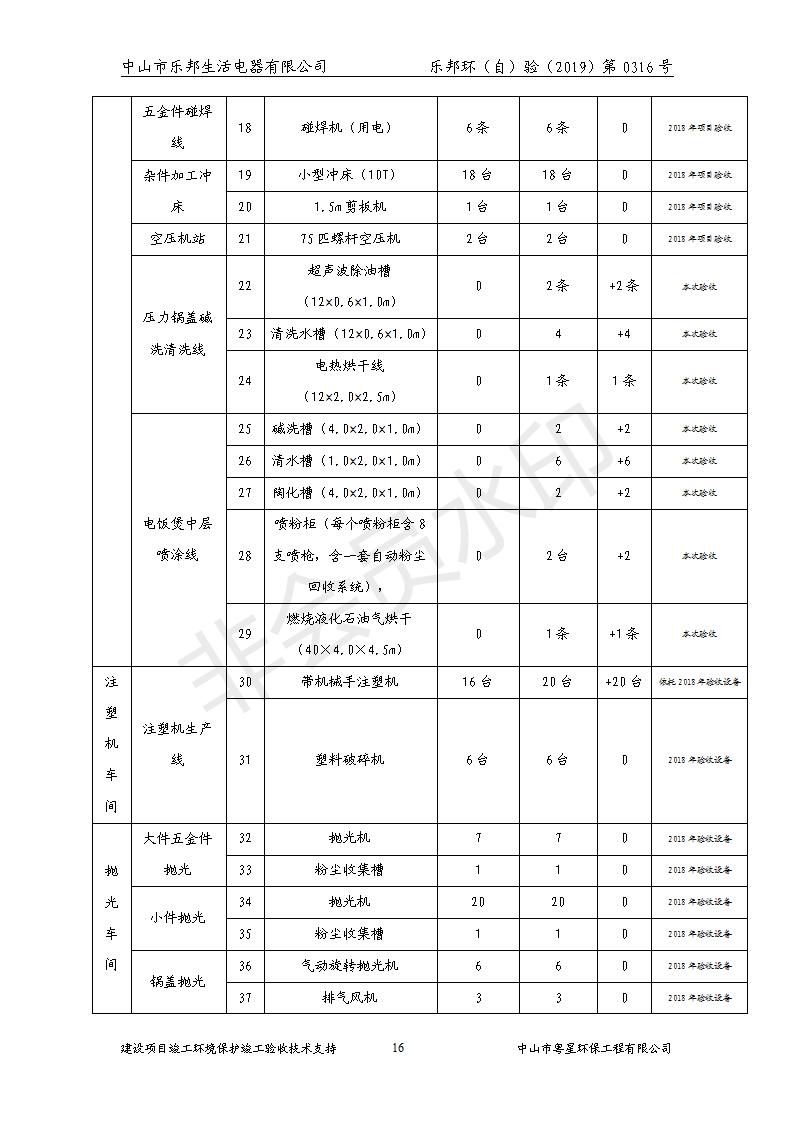 HB2019乐邦建设项目竣工环保验收意见_16.jpg